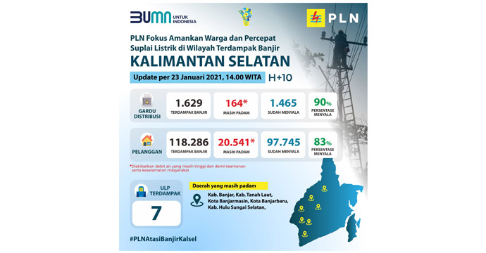 pln komitmen segera salurkan listrik ke wilayah kalsel