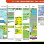 proyek migas di masela hingga bula bakal masuk rued