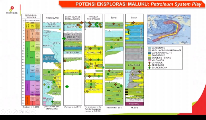 proyek migas di masela hingga bula bakal masuk rued