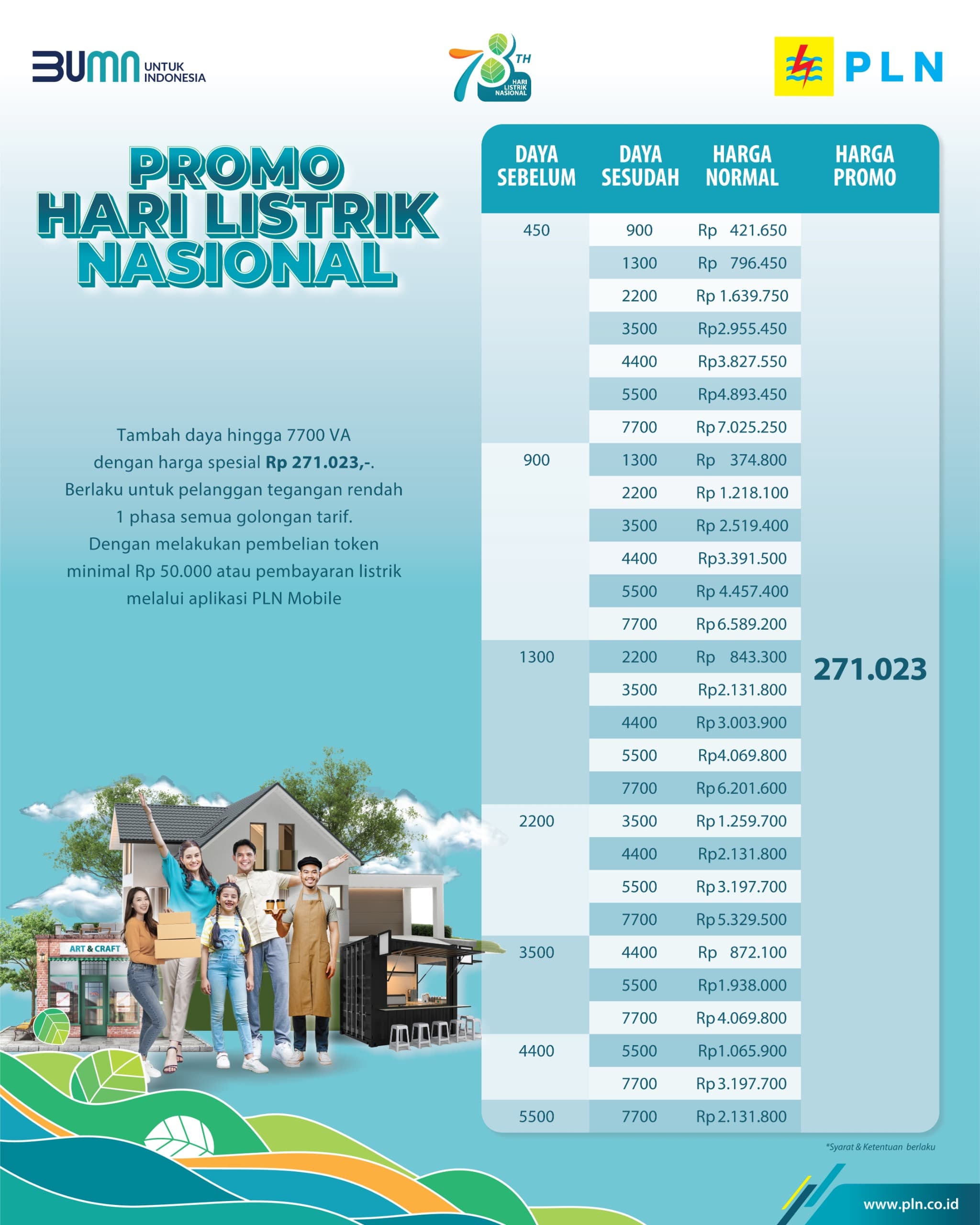 Hari Listrik Nasional ke-78, PLN Beri Promo Spesial Tambah Daya Hanya Rp 271.023,-