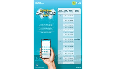 Banyak Diminati Pelanggan, PLN Kembali Gelar Promo Tambah Daya Listrik Hanya Rp202.400 Sampai Dengan Daya 5.500 VA