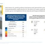 Survey, Hanya 2 dari 5 Orang Indonesia Paham Kebijakan Wajib Asuransi TPL Kendaraan Bermotor