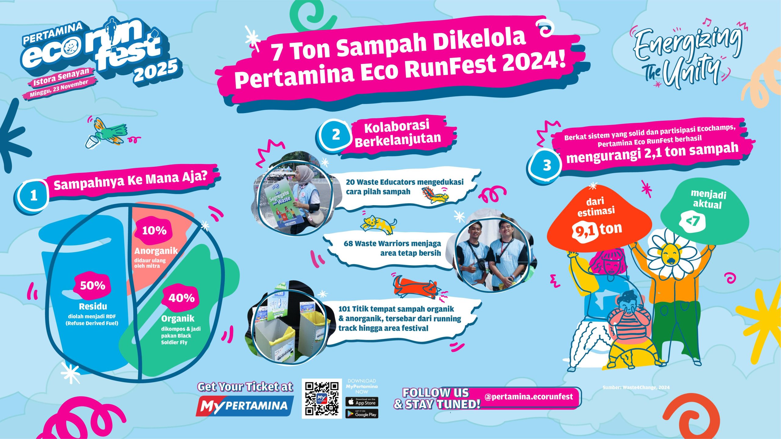 Lari Sehat, Bumi Selamat! Pertamina Eco RunFest 2025 Siap Digelar