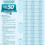 Promo Tambah Daya PLN Diskon 50 Persen, Berlaku Sampai 27 Juli 2026