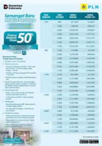 Promo Tambah Daya PLN Diskon 50 Persen, Berlaku Sampai 27 Juli 2026