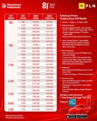PLN Tebar Promo Merdeka Daya, Tambah Listrik Kini Potongan 50 Persen*