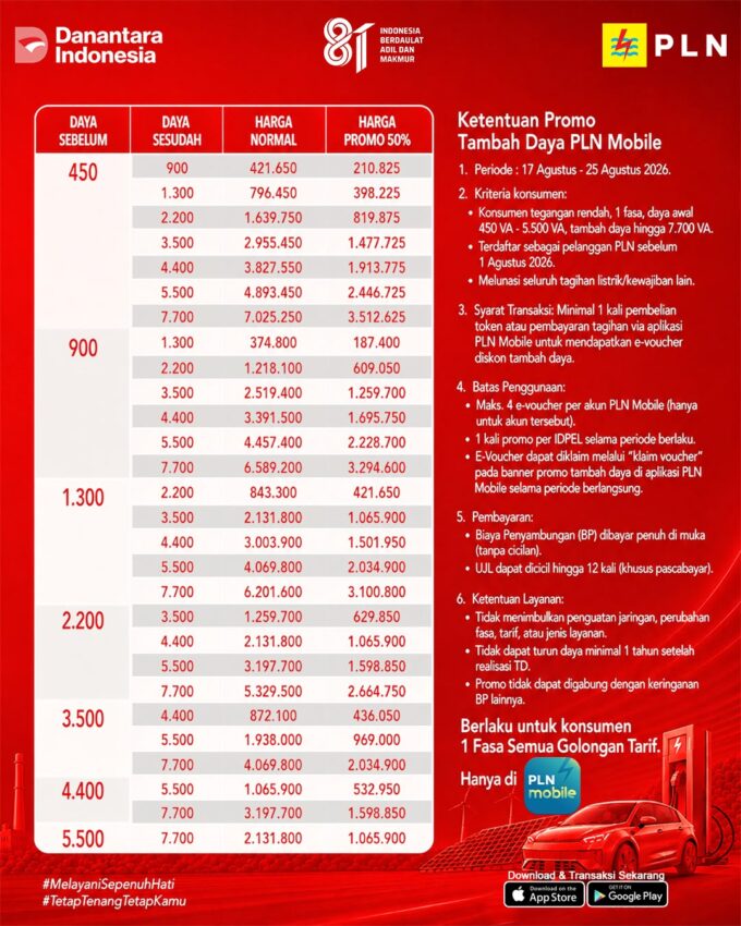 PLN Tebar Promo Merdeka Daya, Tambah Listrik Kini Potongan 50 Persen*