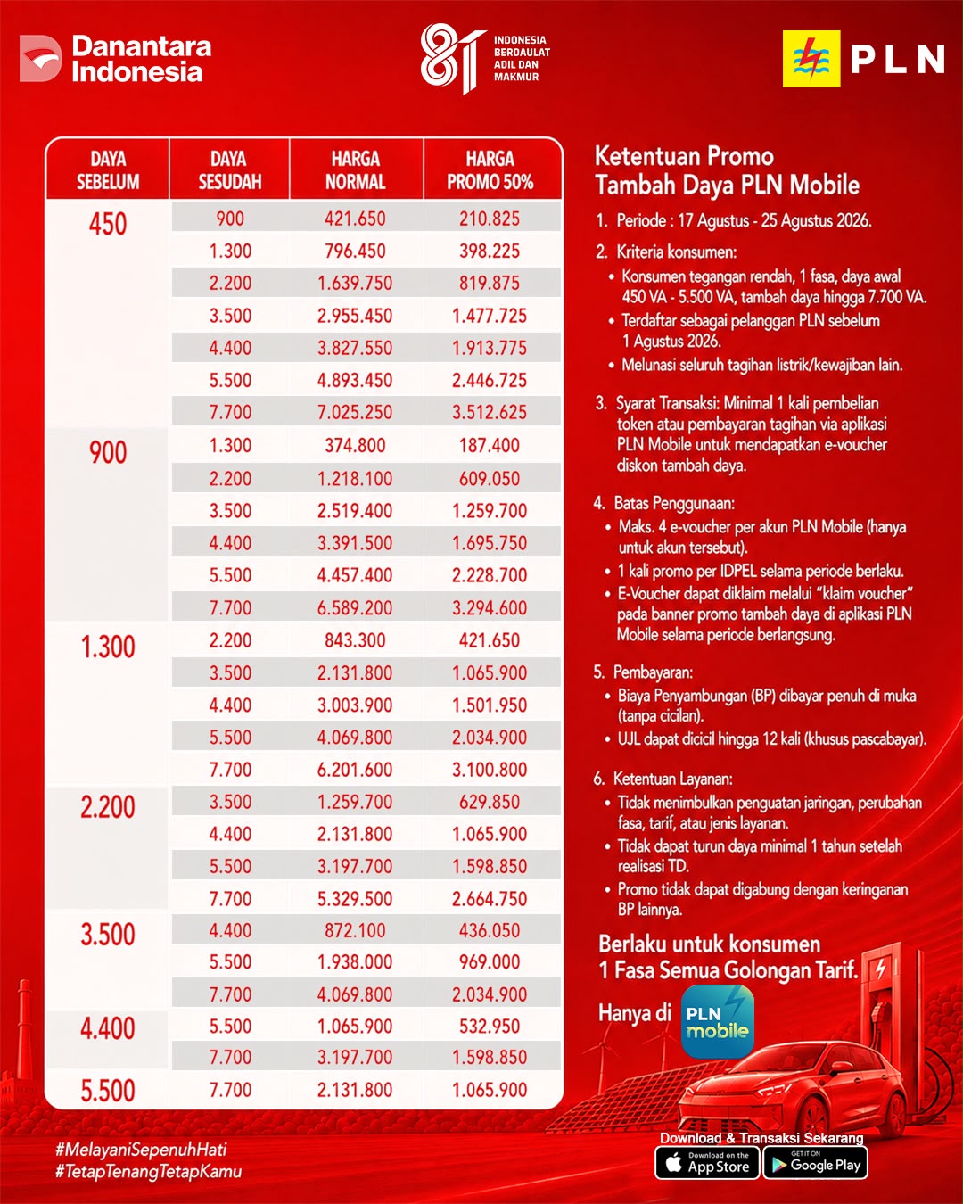 PLN Tebar Promo Merdeka Daya, Tambah Listrik Kini Potongan 50 Persen*