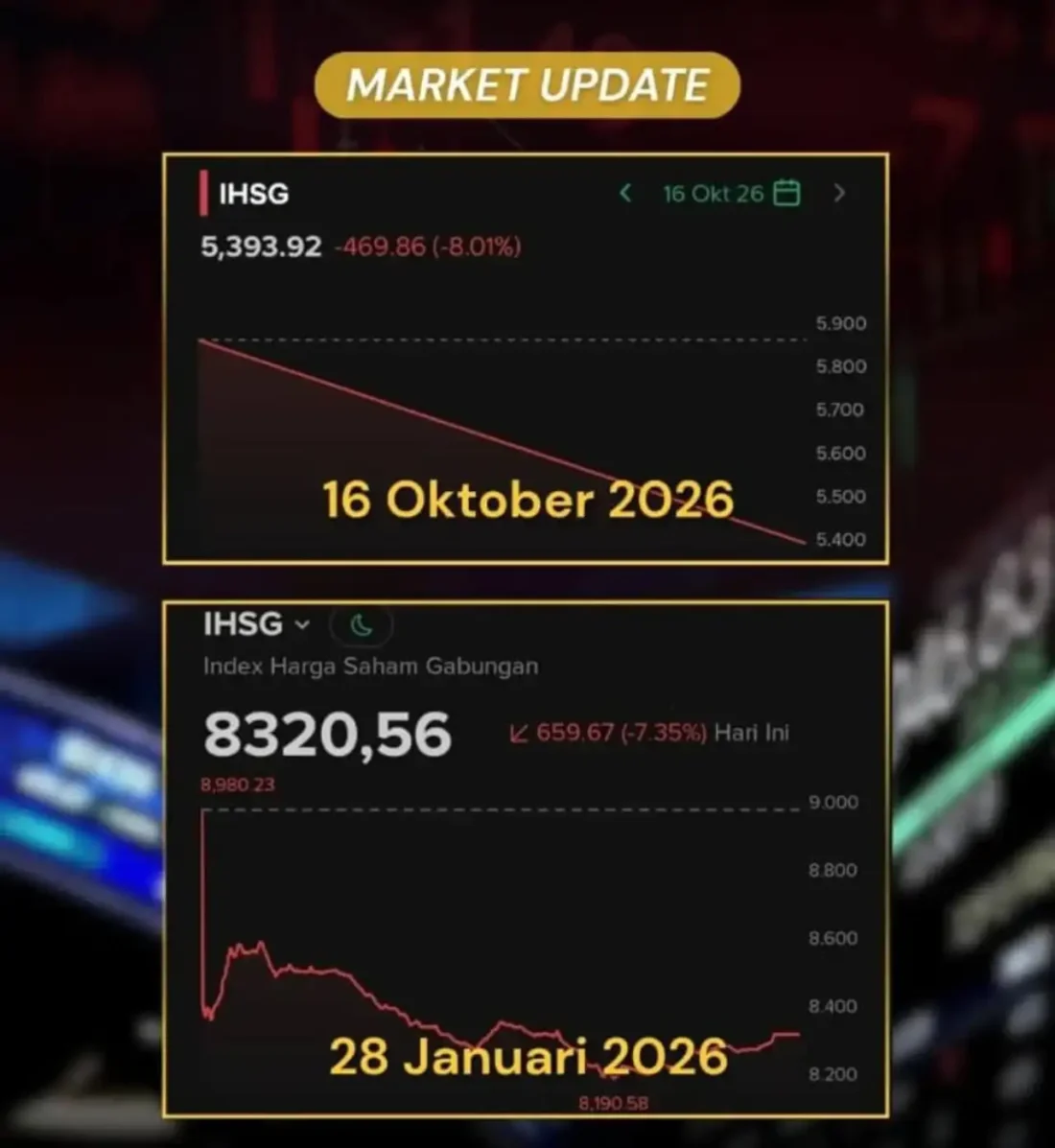 Ilustrasi IHSG anjlok 10,76 persen di tengah kekhawatiran perubahan klasifikasi pasar saham Indonesia oleh MSCI.