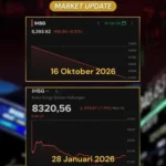 Ilustrasi IHSG anjlok 10,76 persen di tengah kekhawatiran perubahan klasifikasi pasar saham Indonesia oleh MSCI.